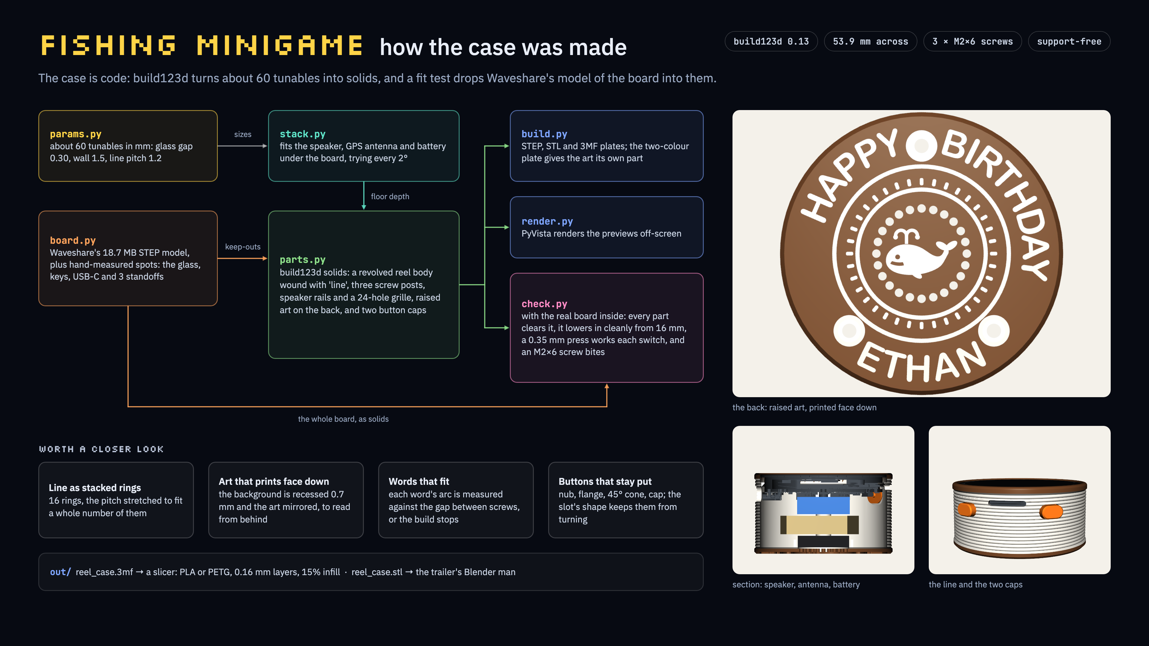 How the case was made