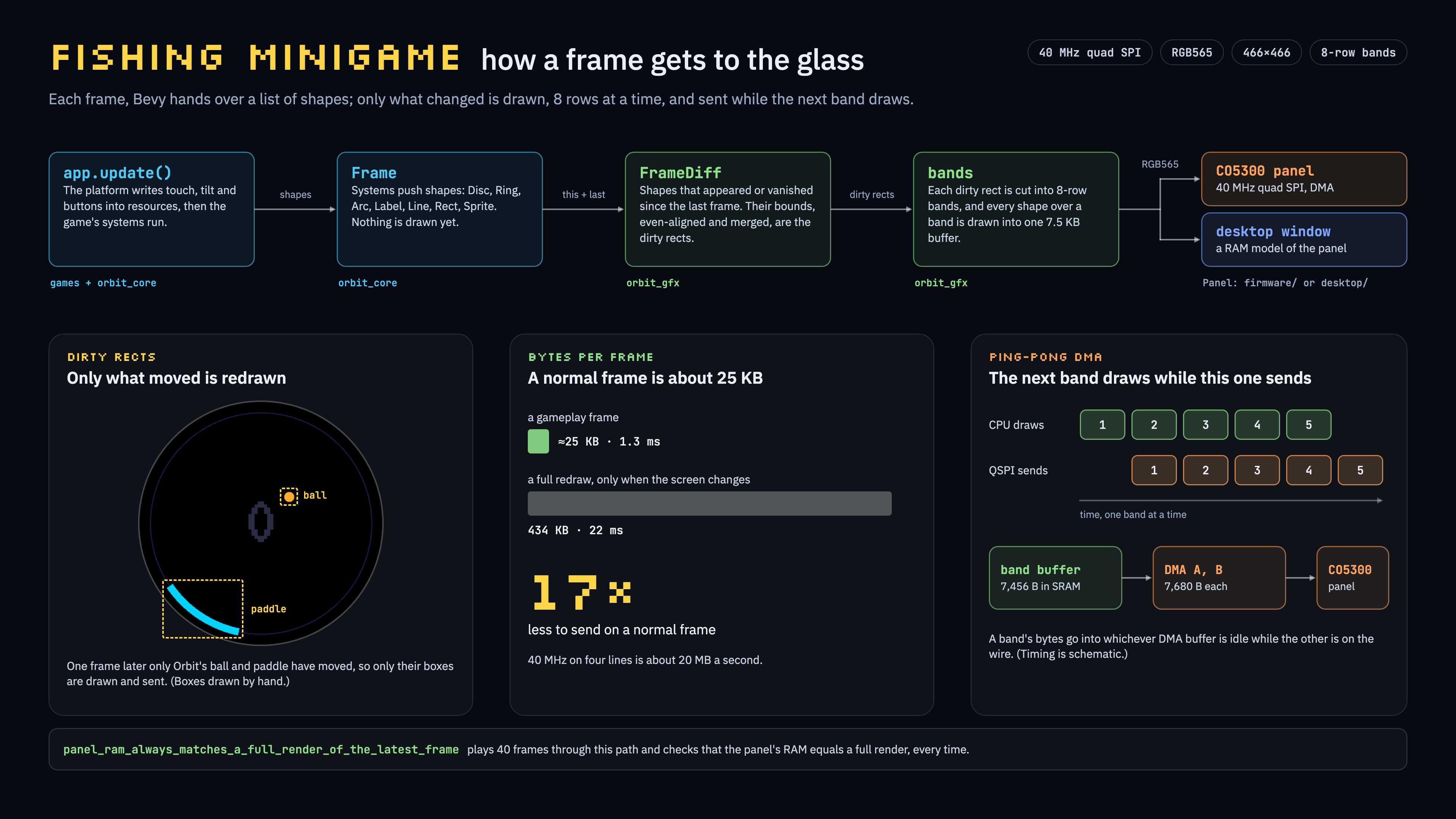 How a frame gets to the glass