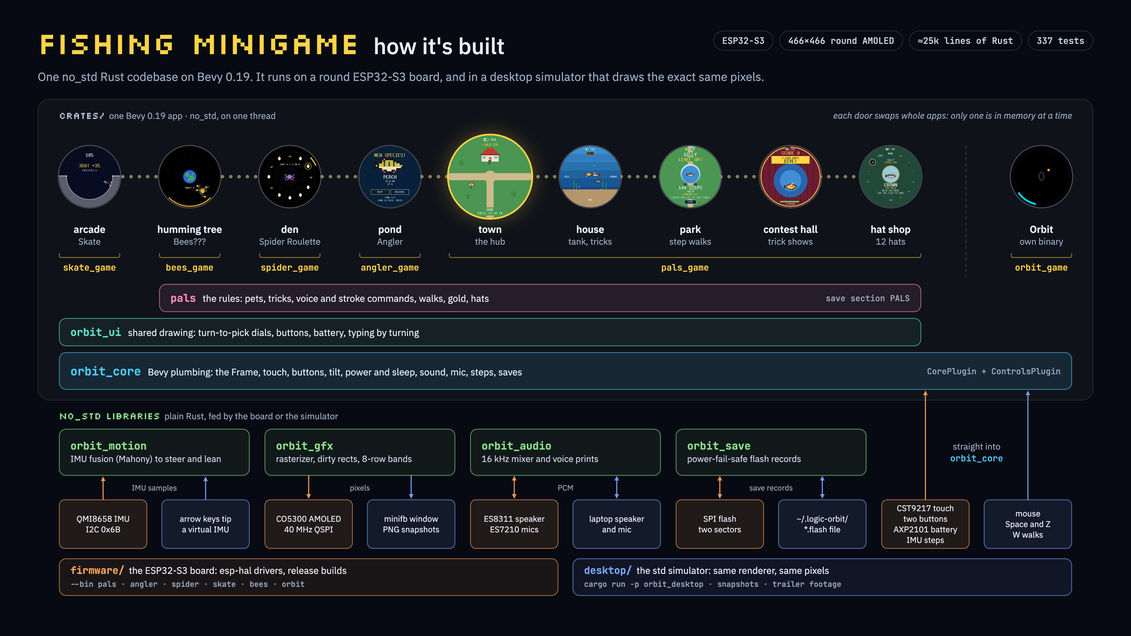Fishing Minigame: how it's built
